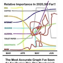 2020 Graph